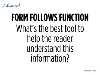 Chicken Salad
FORM FOLLOWS FUNCTION
What’s the best tool to
help the reader
understand this
information?
Advanced
 
