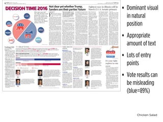 Chicken Salad
• Dominant visual
in natural
position
• Appropriate
amount of text
• Lots of entry
points
• Vote results can
be misleading
(blue=89%)
DECISION TIME 2016
Tightest race in Illinois will be
March 15 U.S. Senate primary
bySarah Pan
news editor
On March 15, the state of Il-
linois will hold its 2016 primary
election. Voters will appoint
state delegates and commit-
teemen and will nominate U.S.
Senators and Representatives,
among other state oﬃces.
This year, the Senate race is
among the most competitive
in the United States because of
Republican Illinois Sen. Mark
Kirk’s weaknesses in the polls.
He won the U.S. Senate elec-
tion in 2010 with 48 percent of
the vote, just slightly in front of
runner-up Alexi Giannoulias’
46 percent. As is evident by his
slight lead, he was and is not
widely popular among many Il-
linois voters.
Although he’s a moderate
Republican, Kirk represents a
solidly Democratic state. Odds
are not in his favor during a
presidential election year, es-
pecially because those are the
years where more people vote
than usual. This means Kirk’s
small lead will likely diminish
this year, as anyone who did not
like him before will likely come
out to vote now. Due to health
problems and an unstable ap-
proval rating, Kirk is one of the
most vulnerable Republican
Senators this election season.
According to University of
Chicago Political Science pro-
fessor Mark Hansen, it’s going
to be a tight race in the General
Election.
“I don’t think the primary is
going to be a problem for him,
even if he has opposition,” pro-
fessor Hansen said. “It’s a more
crowded race on the Demo-
cratic side. Our primary is one
of the earliest in the country, so
there is lots of time for Demo-
crats to repair the damage if the
primary campaign gets particu-
larly bitter, but there’s also plen-
ty of time for Sen. Kirk to make
a campaign against whoever
his opponent is. I don’t think
the Democratic candidate is
just going to waltz into oﬃce.”
Meanwhile, the race between
Andrea Zopp and U.S. Repre-
sentative Tammy Duckworth
for the U.S. Senate Democratic
nominationhasalsobeenclose.
Duckworth has major recogni-
tion among the public due to
political experience, but new-
comer Zopp has a lot of support
for this Senate race, particularly
from fellow African-Americans.
Elected in 2012, two-term
congresswoman Duckworth
was the ﬁrst Asian American
woman to represent Illinois
in Congress. Duckworth has a
signiﬁcant number of endorse-
ments from Illinois residents
and companies, notably Illi-
nois’ largest labor organization,
the AFL-CIO.
Zopp, who led the Chicago
Urban League, served on the
Chicago Board of Education,
and was a prosecutor, is trying
to rally the black vote for the
primaries. Rev. Jesse Jackson
endorsed Zopp in late January,
and Zopp continues to cam-
paign across the state to gain
recognition.
State Sen. Napoleon Harris is
also a candidate.
“I don’t think that Rep. Duck-
worth has much to fear,” Pro-
fessor Hansen said. “I would
be ﬂabbergasted if she were
not the nominee next month.
The two candidates running
against her are both from the
city or near suburbs, she’s from
the more distant suburbs. She
is a veteran, which will run well
downstate, in the suburbs, and
in the city as well. She is also by
far the best known of the three
candidates.”
Congressional candidates
will be nominated, too. With
high approval rating and strong
public leads, Democratic Rep-
resentatives Bobby Rush, 1st
District, and Danny Davis, 7th
District, are likely to be reelect-
ed. Rush won his previous two
general elections with about 73
percent of the vote, while Davis
won his previous two general
elections with around 85 per-
cent. They represent areas with
a lot of students, and they both
have strong support in this
election. Both have served at
least 15 years in their positions.
Not clearyet whetherTrump,
Sanders are their parties’future
byGraceAnderson
editor-in-chief
F
ollowing the Iowa caucuses on
Feb. 2 and the New Hampshire
primary on Feb. 9, no clear front-
runner has emerged in either
party.
The Iowa caucuses on Feb. 2 yielded
surprising results for both the Republican
and Democratic primaries. On the Re-
publican side, with nearly 27.6 percent of
the vote, Sen. Ted Cruz upset poll-leader
Donald Trump, who received 24.3 per-
cent. Sen. Marco Rubio came in close be-
hind with 23.1 percent.Trump stayed true
to polling numbers in New Hampshire
and won with 35.3% of the vote, followed
by Gov. John Kasich with 15.8 percent and
Cruz with 11.7 percent.
While Secretary Hillary Clinton techni-
cally beat Sen. Bernie Sanders in Iowa, her
margin of just 0.03 percent made the race
a virtual tie. In New Hampshire, Sand-
ers surpassed polling predictions and
trounced Clinton with 60.4 percent of the
vote.
One of the most surprising results of
the Iowa caucus was Trump’s loss to Cruz.
Many argue that Cruz won due to his ap-
peal to Iowa’s many Evangelical voters.
His highly organized campaign also used
the one-on-one conversations that have
historically attracted Iowans.The fact that
Trump’s ﬂashier campaign style failed to
yield results suggests that Trump may
lack the support needed for the nomina-
tion. According to Kate Grossman from
the University of Chicago Institute of Poli-
tics, this loss was a major blow for Trump.
“I think there was a real consensus
building that Trump was going to be the
Republican nominee,” Ms. Grossman
said, “and the mood of the country has
deﬁnitely shifted away from that since
Iowa. It’s deﬁnitely still a possibility, but
his inevitability was deﬁnitely pierced
because he didn’t win, and he’s all about
winning.”
However, Trump came back with a re-
sounding win in New Hampshire.
On the Democratic side, youth voters
seem to be attracted to Sanders, while
older voters favor Clinton. Sanders re-
ceived 84 percent of the youth vote in
Iowa and 83 percent in New Hampshire.
In New Hampshire, Sanders also cap-
tured 55 percent of women voters, a blow
to Clinton’s campaign that tends to attract
female voters.
When asked for her thoughts on this
trend, Ms. Grossman noted the relation-
ship between this primary and Barack
Obama’s ﬁrst campaign for president.
“There is a real parallel with the race
in 2008 and the one we see today,” Ms.
Grossman explained, “because both Ber-
nie Sanders and Barack Obama capture
the youth vote. Sanders and Obama are
all about inspiration and hope, while
Clinton is all about pragmatism and the
idea that she can get the job done.”
Ms. Grossman also commented on
the fact that people often favor Clinton
because they see her as electable during
the general election, while others prefer
Sanders who’s considered honest.
“I think the older you get, often the
more pragmatic you get,” Ms. Grossman
said. “When you are younger you are of-
ten more idealistic, so younger voters are
drawn to a candidate like Sanders who
talks about a revolution and a big change
to the current system.
Disenchantment with the more tradi-
tional presidential candidate spans both
parties. In particular, Ms. Grossman not-
ed that with popular but non-traditional
candidates like Trump and Cruz, it is dif-
ﬁcult to determine the future of the party.
“I don’t think anyone really knows what
this primary means for the Republican
Party,” Ms. Grossman said, “because they
[Trump and Cruz] are really not the tradi-
tional candidates. We do know where it’s
coming from– there’s a lot of anger and
disillusionmentwiththeestablishmenton
both sides, but especially the Republican
side. Bernie Sanders, Ted Cruz and Don-
ald Trump are all a representation of this
sentiment. What Trump and Bernie Sand-
ers have in common is that they speak
their mind; they aren’t parsing words.”
Ms. Grossman also mentioned that it’s
too early to tell if candidates like Trump
and Cruz will chart a new path for the Re-
publican Party.
“It’s not clear that, ifTrump is the nomi-
nee, that he will be a one-oﬀ nominee or if
he is part of a new path for the Republican
Party,” Ms. Grossman stated.“The pattern
almost always is that in each election the
voters go for the candidate who’s the most
diﬀerent from the incumbent president.
Obama is thoughtful, intellectual and
cerebral, so now the public wants some-
thing diﬀerent. Obama was also a reac-
tion to George Bush, as someone who is
deliberate and thoughtful and wouldn’t
take us into war. So with Trump, it’s not
clear if this is just a swing in one direction
or if we’re charting a new path.”
FRIDAY, FEB. 19, 2016 • IN-DEPTH
U-HIGH MIDWAY • UNIVERSITY HIGH SCHOOL, CHICAGO 7
Voting 101
byTaliaGoerge-Karron
assistant editor
H Caucus: Members of precincts
meet to select delegates to go to
the county convention, the state
convention and the national
convention. Those people will
ultimately vote for president.
H Early voting: Starting about a
month before elections, voters
can vote at a designated polling
station, or they can mail in their
vote.
H Election judge: Works at the
polling station in order to con-
duct a fair and nonpartisan elec-
tion equal for all voters.
H Electoral college: Each state has
a designated number of elec-
tors, which vote on the presi-
dent based on popular vote. To
be president, a candidate needs
270 of the 538 electors.
H General election: The election
process in the United States. It
allows everyone to vote for gov-
ernment.
H Gerrymandering: Illegally di-
viding states into districts with
the intent of giving one party
an unfair advantage. Illinois has
a major problem with unequal
districts and unfair district lines.
H Polling station:The place where
voters go to vote in elections.
You can ﬁnd your polling station
in Chicago at: http://www.chi-
cagoelections.com/en/home.
html
H Precincts: A district that has a
clear boundary for political or
security purposes.
H Primary: An initial election that
narrows the number of candi-
dates to just one candidate per
party for the general election.
H Redistricting: The process of
redrawing districts in the state
after the census every 10 years.
Illinois redistricting falls to the
state legislature.
It’s your right;
register to vote
byDheven Unni
assistant editor
H If you're 17 years old now and will be 18
by Nov. 8, you're elegible to vote in this
year's primary and general elections.
H Check whether or not you’re already reg-
istered at http://www.canivote.org/
H If not, register for the general election
at https://ova.elections.il.gov/. You will
need your State ID or Driver’s License
and the last 4 digits of your social secu-
rity number
H The registration period for the Illinois
Primary Election has passed. However,
there is a grace period from Feb. 17-
March 15. During this period, you must
register in person and then vote immedi-
ately after at the Chicago Election Board
or at any early voting location. On elec-
tion day, you may also register and vote
but it has to be at your assigned precinct
polling place. Find out more at www.chi-
cagoelections.com.
H Check your polling place location at
vote411.org
H Don’t forget to bring identiﬁcation. Two
forms of ID are recommended, though
they may not be required. A driver’s li-
cense and student ID should suﬃce, and
a passport is even better.
Alec
Kaplan
Taylor
Thompson
John
McKee
IN-DEPTH • FRIDAY, FEB. 19, 2016
U-HIGH MIDWAY • UNIVERSITY HIGH SCHOOL, CHICAGO6
Matan
Diermeier-
Lazar
U-High Votes
Sources: Center for Research and Information on Civic Living, Bipartisan Policy Center and Federal Election Commission
Venkat
Somala
Zoe
Dervin
In the 2012 presidential election 57.5% of eligible voters participated. Barack Obama received 51.06% ofthe
total popularvote, and Mitt Romney received 47.2%. Of eligible citizens ages 18-29, 50% voted. That’s about 23
million people. 67% ofyouth voters voted for Obama. 30% voted for Romney.
REPUBLICANS
15.8% Donald Trump7.8% 11.9% Jeb Bush 18.4% Ted Cruz 39.5% Marco Rubio
41.7% Hillary Clinton 58.3% Bernie Sanders
2016 U-HIGH MOCK ELECTION: In U-High’s Mock Election Feb. 3-4, 346 of508 students voted. The chart
represents freshman, sophomore, junior and seniorvotes. 89% of students voted for a Democratic candidate and
11% for a Republican candidate. Since then, Carly Fiorina, Chris Christie and Jim Gilmore have dropped out.
DEMOCRATS
5.3%
“I voted for Rubio because I feel that the
Democratic frontrunners are not ﬁt to run this
country and would be ineﬀective presidents.
Rubio is by far the most reasonable. I agree
with many of his policies and, of the Republi-
can candidates, I think he would have the best
chance in the general election.”
“Abortion and Planned Parent-
hood matter the most to me. This is
the most important issue because,
as a female, if I was forced to raise a
child that I didn’t want, it would be
setting up both my life and my child’s
life to be very diﬃcult. I believe every
woman has the right to choose what
is best for her.”
“One of the most important
issues to me is tax reform. Recently,
the majority of revenue and proﬁt
reported for the country came from
big corporations as opposed to
medium-income households. The
way to ﬁx this is to give consumers in
medium-income households more
money, and you do that by taxing the
corporations so that you can invest in
proper infrastructure like education
or health beneﬁts. That’s why I lean
towards the Democratic side of the
party since they would actually tax
corporations.”
“Planned Parenthood stands out
to me as the most because I don’t
think I could support a candidate
who doesn’t allow the right to choose
and ensure access to contraceptives.
Additionally anyone who would
deprive women of the services that
Planned Parenthood oﬀers I couldn’t
support.”
“Gun control matters the most to
me. I believe that we should have
some form of a background check for
anyone who wants to buy a gun. But,
I can’t support anyone who wants
to violate the Second Amendment
right.”
“I voted for Hillary Clinton because of the way the
congress is set up right now — not much is going to
be accomplished by Bernie Sanders’ attitude. But with
Hillary’s work in the Senate, you can see she’s very good
at compromising and well versed in domestic and foreign
policy. Bernie’s ‘my way or the highway’ attitude won’t work.
While I do admire his approach to ‘let’s take down the big
guys,’ Hillary’s ability to compromise, her record of doing
that, and her ability to build relationships when she was in
the senate before is what we really need.”
“I voted for Bernie — Feel the Bern. I mean, Sanders
says what he wants in the debates while Hillary really just
advocates for feminism and doesn’t really— I’d say she
kinda just uses jabber while Bernie really attacksWall Street
and says his beliefs. I support his values of ﬁghting large
coorporations, especially when he gets all his donor money
from the general population. I think $26 is the average
amout of money he receives per person, while other
candidates receive millions. I feel like he’s vouching for the
general population.”
“I voted for John Kasich — and mostly because
I didn’t really like the Democratic candidates this
year even though I’m generally a Democrat. So I
picked basically the furthest left Republican on
the ballot.”
bynatalie glick
midway reporter
Abortion and
Planned Parenthood:
The Republican candidates
want to stop all federal funding
for abortions. No direct funds
will be given to Planned Parent-
hood and the use of Obamacare
to have an abortion will not be
allowed. Democrats support fed-
eral funding for abortions. They
are opposed to any constitution-
al ban on abortion and want to
continue government funding
for Planned Parenthood.
Gun Control:
The Republican candidates
oppose any limitation on buying
guns or bullets. On the Demo-
cratic side, the candidates be-
lieve in much harsher gun con-
trol laws. They want to establish
universal background checks
for anyone purchasing a gun,
which would ensure that there
are more regulations on who can
obtain guns.
Immigration:
The Republican candidates
are opposed to people who en-
tered the country illegally, even if
their kids are American citizens.
They want strict limitations on
who can enter the country, espe-
cially people from South Ameri-
ca and the Middle East. Demo-
crats believe in half citizenship
for any person who has entered
the country illegally. They want
to implement a more welcoming
policy for everyone, particularly
for refugees and children.
Health Care:
Republicans want to repeal
Obamacare and limit govern-
ment support for anyone except
the elderly. Democrats want to
fully implement and even exp-
pand Obamacare and move to-
ward universal health care.
ISIS:
Republicans believe that the
UnitedStatesshouldtakeaggres-
sive military action, particularly
against ISIS, where they want to
put U.S. troops on the ground
to ﬁght. Republicans also want
to allocate more federal funding
to the military. Democrats want
to focus on coalition-building,
rather than direct action. Former
Secretary of State Hillary Clinton
favors having troops in conﬂict
zones, but does not want the
troops in engage in combat. Sen.
Bernie Sanders wants the United
States to take part in an inter-
national coalition against ISIS
where regional countries would
provide troops.
Tax Reform:
Both Republicans and Demo-
crats want to reform taxes, but
they have diﬀerent ideas on
what that means. The Republi-
cans want to create fewer corpo-
rate taxes and will give fewer tax
beneﬁts to the lower economic
brackets. The Democrats want
fewer taxes for the middle and
lower tax brackets as well as
higher taxes on corporations
with fewer tax breaks.
Supreme Court:
With the death of Justice
Antonin Scalia on Feb. 13, Re-
publicans and Democrats are
divided on who should ﬁll his
seat. President Obama plans to
appoint a replacement before
the end of his term, who Demo-
crats will support. Republicans
announced they plan to block
the appointment, intending to
designate a new justice once a
Republican president is elected.
DECISION TIME 2016
7.8% Ben Carson, Carly Fiorina and
Jim Gilmore each received one vote
5.3% John Kasich
Who’s got your vote?
The 2016 election is just
around the corner, so
here’s your guide to the
ﬁrst results, the issues
ahead and what to
expect from the Illinois
primary March 15.
The Issues
Liza
Edwards-Levin
John
Grissom
Race heats up
between Zopp,
Duckworth for
chance to unseat
Republican Kirk
“When you are younger you are
often more idealistic, so younger
voters are drawn to a candidate
like Sanders who talks about
revolution and a big change to
the current system.”
— Kate Grossman,
University of Chicago Institute of Politics
artwork by kat flocke
artwork by kat flocke
statistics and quotes for mock election compiled by alex harron and alex lund quotes compiled by natalie glick
and grace anderson
 