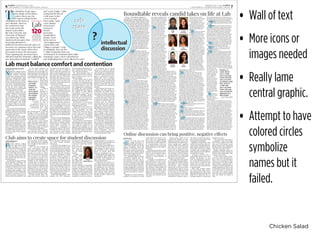 Chicken Salad
• Wall of text
• More icons or
images needed
• Really lame
central graphic.
• Attempt to have
colored circles
symbolize
names but it
failed.
byMicaiah Buchheim-Jurisson
editor-in-chief
N
ationwide, college campus-
es have experienced uproar
with students expressing
the diﬃculties of being a minority
student at predominantly white
institutions. U-High faces similar
issues. Not only do many students
feel the school lacks forums to dis-
cuss issues surrounding identity
and race in a candid and thought-
ful way, but many students say
they feel unsafe or uncomfortable
expressing opinions at school.
“I think our school often has
trouble ﬁnding a balance between
making everyone comfortable
but also talking about the things
that we need to talk about,” junior
Taylor Thompson said. “Pressing
issues, current events and things
like discrimination and racism
that happen within our communi-
ty and having a place to talk about
them.”
The concept of emotional safety
is largely centered around identity
and how it aﬀects the way people
from diﬀerent groups interact and
inhabit the same space.
“I think there are a few compo-
nents,” Taylor said. “First and fore-
most, all participants not feeling
marginalized or limited in your re-
sponses due to gender, race or re-
ligion and also being able to voice
your opinions without being shut
down or immediately dismissed.
It’s feeling that you have the op-
portunity to have productive con-
versation without being targeted
or attacked.”
At Lab, where students can
spend 15 years with the same
classmates, most would agree it is
important that everyone feels safe
and comfortable. To Learning and
Counseling department chair Ca-
mille Baughn-Cunningham, feel-
ing safe in-
cludes feeling
understood
and having a
sense of be-
longing.
“I think in
terms of a
learning en-
vironment in
particular,”
she said, “we
know that
there has to
be some ba-
sic level of
safety in or-
der for us to
really allow
our minds
to engage in
the learning process, to feel safe
enough to make a mistake and
learn from it, to feel safe enough
to share one’s innermost thoughts
if we’re reﬂecting on something in
an English class, for example.”
Ms.Baughn-Cunningham
thinks that most people in the U-
High community have good in-
tentions, but can unwittingly say
hurtful things, which can erode a
person’s sense of belonging.
“I think that tends to commu-
nicate questions about, ‘Well how
safe am I? How do people really
feel about this speciﬁc group of
people?’” she said. “So I think it’s
kind of raised these questions of
safety in that broadest term. And
the questions of belonging being
right there with that: ‘This person
who threw that question or com-
ment that may have felt insensi-
tive, doesn’t have a clue about who
I really am. And maybe they don’t
even have an interest.’”
Not everyone is aﬀected in the
same way by these sorts of issues.
Trying to see others perspectives is
important, according to Ken Gar-
cia-Gonzales, Lab’s Coordinator of
Diversity, Equity and Inclusion.
“When you’re part of the norma-
tive culture, in the multiplicities of
your identity, it’s easier for you to
detach yourself from the emotion
associated with that,” he said. “If
I’m walking down the stairs and I
don’t see a ramp, it doesn’t occur
to me. If it’s pointed out to me, it’s
now my responsibility — how am I
going to take that information? Do
I discount that, or do I look at that
like, ‘Whoa, I never thought about
it like that. I can see why someone
would get upset or oﬀended about
that.’”
On Dec. 10, in an attempt to ﬁg-
ure out how to have more eﬀective
and comfortable conversations
about issues of identity, Student
Council hosted a lunchtime dis-
cussion titled “Constructive or
Destructive? A conversation on
having conversations.” Mr. Garcia-
Gonzales has also hosted lunch-
time discussions about identity
and inclusion, and the Learning
and Counseling Department has
been working with junior adviso-
ries to discuss racial issues.
Mr. Garcia-Gonzales feels it’s
important for the norm in discus-
sion of sensitive topics to be dia-
logue, not debate.
“If the cultural norm at Lab is
to lean in and listen and talk, we
can still be very impassioned, but
I’m sitting on my side of the table
and you’re sitting on yours and
we’re talking about something in
the middle,” Mr. Garcia-Gonzales
said, emphasizing that would al-
low students to have diﬃcult
conversations. “If the norm is to
attack, refute, challenge — get per-
sonal even — then inherently, that
does not create a space for conver-
sation. And it puts people auto-
matically on the oﬀensive.”
Ms.Baughn-Cunningham
stressed the importance of dia-
logue about these issues.
“Being able to have these con-
versations is critical but can be
very uncomfortable,” she said.
“People don’t want to be seen as
at worst racist, or at best limited
in their experiences. ‘I’m going to
be exposed in a way I probably
haven’t had before, so am I going
to be misperceived?’”
Senior Fabrice Guyot-Sionnest
acknowledges that some modera-
tion of opinions in school discus-
sions might be justiﬁed by the
argument that teenagers are not
fully developed adults, but regard-
less feels that students should be
allowed to express whatever opin-
ions they want.
“If somebody has an honest
opinion, they should be allowed
to share it in a classroom and then
there should be a moderated dis-
cussion that allows people to dis-
agree in a constructive manner,”
Fabrice said. “From a teacher’s
perspective, on any sensitive topic
their job is simply to moderate and
provide facts. They should not be
allowed to share their own opin-
ions since they are in a position of
authority.”
Taylor realizes that certain con-
versations will make people un-
comfortable, but thinks that is
necessary in creating an environ-
ment where everyone can feel safe.
“I think that it’s important that
everybody feels safe in school but
in order for everybody to feel safe
in school we need to have con-
versations that are sometimes
uncomfortable for other people,”
Taylor said. “Because obviously
ignoring issues isn’t a solution and
doesn’t help anyone feel any safer.”
Mr. Garcia-Gonzales compares
functioning in a diverse environ-
ment to taking a class, acknowl-
edging that it is a learning process
and that it is OK to make mistakes.
“Peopleareindiﬀerentstages,so
to assume that students have to be
in a certain place, or that students
have to have an understanding of
certain things, is complicated, and
I don’t think you can actually do
that. I don’t think you can say that
about students of color, either.
There’s no blueprint — like, you
turn 18, and all of a sudden, you’re
a conscious student of color.”
“When you’re
part of the
normative
culture...it’s
easier for
you to detach
yourself from
the emotion
associated
with that,”
— Ken Garcia-
Gonzales,
Coordinator of
Diversity, Equity
and Inclusion
Lab must balance comfort and contention
T
he deﬁnition of safe space
seems simple at ﬁrst glance
— a place where one can
self-express without being
challenged on the basis of
one’s identity. However,
the controversy that
has swept across the
nation’s universities
like Yale University and
University of Missouri
says otherwise. While
student activists agree that
increasing attention to
political correctness and safe spaces is
necessary on campuses where fear and
oppression is the norm, others have
been quick to decry the movement.
Those opposing the movement have
ridiculed students’ demands, calling the
new generation of students “coddled”
and “overly fragile,” while
saying that the idea of
a safe space is just
a way to escape
from reality. Amid
a new climate
of increased
awareness
toward
previously
marginalized
groups, where
terms such as
“microaggression,”
“oppression” and
“trigger warnings,” verge
on ambiguity, how can the
U-High community foster an
environment of emotional safety while
remaining a space where contradictory
and challenging ideas can be allowed to
Charles
Disantis
THURSDAY, DEC. 17, 2015 • IN-DEPTH
U-HIGH MIDWAY • UNIVERSITY HIGH SCHOOL, CHICAGO 7
Fikayo
Walter-Johnson
IN-DEPTH • THURSDAY, DEC. 17, 2015
U-HIGH MIDWAY • UNIVERSITY HIGH SCHOOL, CHICAGO6
Ajay
Chopra
Asha
Futterman
Caleb
Hill
Asra
Ahmed
byWillisWeinstein
midway reporter
F
or some students, walking
into the high school lobby
each morning is so routine
they could do it in their sleep. For
others, it’s an act of conquering
their fear. While many of us feel at
ease in Lab’s halls, some students
feel scared to express their opin-
ions on larger societal issues and
lack a space where they feel com-
fortable doing so.
For the past two years, DICE has
hosted speakers, workshops and
discussions regarding these is-
sues, such as a workshop on police
brutality in February of last year
as the Black Lives Matter social
movement grew stronger. If you
ask President of DICE Fikayo Wal-
ter-Johnson, a senior, it’s her club’s
mission to create a “safe space,” or
forum, where all members of the
Lab community can feel comfort-
able discussing issues regarding
race, sexuality, socioeconomic sta-
tus or gender.
“DICE has been pushing for
these conversations, and safe
spaces for a while now and I think
our school has been more ea-
ger than ever to join us,” Fikayo
said. “The school’s job has always
been to keep us in a safe learn-
ing environment and this is the
the school’s responsibility, but as
members of the community we
can help make it a safe place too.
At the very least, we should try our
best to do the least damage to the
people around us. That’s the bare
minimum, but we can also go be-
yond that by listening to experi-
ences and letting each voice know
whatever they are saying is valid.”
Through hosting these dia-
logues and forums, Fikayo sees
DICE as an agent of change which
can create eventual academic
safety at Lab.
“I think that for people in our
communities a lack of safety exists
on a personal level, but we can’t ig-
nore how the personal is tethered
to the institutional level,” Fikayo
said. “I’m a black girl existing in
this school community. I would
be lying if I told you I hadn’t ex-
perienced a micro-aggression or
two in my time here at Lab. I’ve
heard some ignorant things said
by classmates and on a personal
level this upsets and irritates me,
but I’m also cognizant of how that
person moves through society as
someone who may not have to
think about race and or gender like
I do everyday because of the sys-
tems of oppression in place. “
Senior Reed Rosenbacher, who
attended the DICE discussion,
“Free Speech or Hate Speech?” on
Nov. 19, agrees that DICE provides
a forum for discussing society’s
issues, but be-
lieves a lot of stu-
dents went into
the discussion
with the wrong
mindset.
“I think most
students attend
for history ex-
tra credit,” Reed
said. “Many don’t
take others opin-
ions into account
and are looking for conﬁrmation
of their own opinion more than
anything. I think it comes down to
radicals are sometimes unwilling
to make reasonable compromises,
and others are unwilling to think
of things in a diﬀerent way or to
change the way they act and ap-
proach questions. As a result, stu-
dents who feel uncomfortable and
under attack tend to not go. ”
Rather than extra credit discus-
sions, Reed thinks the best way to
bring change is to make it part of
the curriculum, such as through
classes on current issues like
queerness, transgender or race.
Though there’s still a great deal
to accomplish, Fikayo thinks Lab
is deﬁnitely making progress on
these issues since students con-
tinue to take initiative.
“I think that our school is at a
very unique turning point, discus-
sions about equity and inclusion
are popping up every week dur-
ing lunch” Fikayo said. “Students
are plastering the walls of Gordon
Parks with art about social jus-
tice and change and when I walk
through the hall I could not be
more proud.”
? intellectual
discussion
safe
space
safe
space
intellectual
discussion
Club aims to create space for student discussion
Roundtable reveals candid takes on life at Lab
byAlex Lund
arts co-editor
On Dec. 10, senior Anna Funk
posted a Google document on
Facebook addressing “socially un-
aware white people and socially
unaware minorities” whom she
believes are insensitive on topics
like racism, sexism and classism at
Lab. While some students openly
showed their support for the docu-
ment, others publicly did not.
In a professed eﬀort to receive
constructive feedback from fel-
low students about her own so-
cial awareness, as well as critique
the Lab community, Anna found
herself in a position of vulnerabil-
ity because her online document,
though thoughtfully constructed,
would inevitably be deconstructed
by the diverse audience Facebook
provided, and subject to commen-
tary.
Regardless of Anna’s intentions,
putting her document on social
media allowed her peers to im-
press their own interpretations
on it, positive or negative. Though
the document was the subject of a
lot of argumentation, it also trig-
gered a great deal of conversation
among students on the issues it
addressed.
Though Anna received a mixed
reaction, she believes that her de-
cision to post it publicly made it
inconvenient for “oppressors” to
continue to remain ignorant of
their actions.
“I thought it was important to
post it because as much as I com-
plain about how I don’t under-
stand how they are so publicly stu-
pid, which insinuates that no one
has told them, I rarely publicly tell
them that they are stupid,” Anna
said. “I could have avoided a lot of
judgement that was not produc-
tive for me if I had posted it in a
safer space, but I wanted everyone
to read it.”
Though social media can be
a democratic platform to share
opinions, it can also result in mis-
understanding and negative inter-
actions among users, regardless
of intent. While social media may
have been the most convenient
way for Anna to express her ideas,
under other circumstances it may
not be so. In a study conducted by
Alex Pentland, an MIT professor,
communicating via social media
was proven to be less productive
than face-to-face discussion.
“Subtle signs like facial expres-
sions and body language help hu-
mans judge the moods of others
and make for a more productive
conversation,” junior Jonathan
Lipman said. “In the case of online
communications, there is no op-
portunity for the sharing of these
as you cannot see the other per-
son. This can lead to some major
miscommunications and misin-
terpretations. I would say that so-
cial media can distort the discus-
sion and can severely detract from
the productivity of dialog.”
Regardless, students like Anna
ﬁnd that the beneﬁts of online dis-
cussion often outweigh the poten-
tially negative aspects of it due to
the fact that conversation is highly
accessible and commenting re-
quires people to be more reﬂective
on what they’re saying.
“Facebook is the best way to
make people feel the most com-
fortable commenting on your
work, and typing their comment
out,” Anna said “Knowing that ev-
eryone will see it tends to make
people more articulate and pre-
vents them from saying oﬀensive
or useless things.”
While some students believe
that social media solely encour-
ages outspokenness online, others
think that having an unsupervised
platform for expression has en-
couraged students to speak more
openly face-to-face.
“The Lab School community is
so supportive, and since people
aren’t being stopped with what
they say on social media,” junior
Eliana Waxman said. “People feel
like there aren’t any boundaries of
what they can say face to face.”
Despite skepticism about the
productivity of online discussion,
students still intently follow what
is said on social media.
“I place just as much impor-
tance in an online discussion as a
face to face one, and although it
will not be as productive in most
circumstances, it is still an explo-
ration of ideas,” Jonathan said. “I
will always scroll through and read
people’s arguments as what is said
on Facebook is in fact what is said
in the ‘real world,’ or at least the
‘real world’ that contains people
who had access to that Facebook
post, and should be treated as
such.”
Rachel
Housinger
Online discussion can bring positive, negative effects
“You have to
realize that if
you’re a male
you’re not going
to have the same
views on sexism
as a female would
have. If you’re
a white male
you’re not going
to have the same
views on minority
oppression as a
black female. ”
— Ajay Chopra, junior
On Dec. 3, The Midway organized a
roundtable conversation with seniors Ra-
chel Housinger and Caleb Hill, juniors Asha
Futterman and Ajay Chopra, history teacher
Charles Disantis and Assistant Principal
Asra Ahmed. The group discussed how
the national debate over the ideas of
safe space and intellectual discus-
sion play out at Lab. The group
agreed that a safe space is one
where people feel their identity
is accepted and they can ex-
press themselves without fear
of direct ridicule. Moderator
Grace Anderson then posed a
question to the group regard-
ing where they feel they can
ﬁnd such safe spaces at Lab.
Below is a transcript of that
conversation, which has re-
ceived minor editing for clarity
and space.
CALEB: Personally, I’d say I feel
pretty safe in Lab’s environment because
I’m not afraid to have others critiquing my
ideas. I don’t feel discriminated against, by
that I mean that I feel I can speak out and I’ve
built relationships with so many people that we
can bounce ideas oﬀ each other all the time. Spe-
ciﬁcally, in advisory is when I see us do this the
most because we have discussions consistently
on current events and diﬀerent aspects of various
things that are going on in the world. I think the
main thing is that people have to be willing to
listen to each other and be willing to admit that
someone else might have a perspective that they
may not personally see because they aren’t in that
person’s shoes. Often when you say an opinion
people get a big sense of ego and automatically
assume that you’re disagreeing with something
they said and want to put a negative spin on your
response when they’re actually taking things
completely out of context.
RACHEL: I mean, I usually feel like it’s pretty
safe just because I feel the same way as Caleb
where I don’t really care if people disagree with
me. But, sometimes people don’t listen if you try
to say a diﬀerent opinion and they just strike you
down immediately and don’t really listen to you
fully even if you try to explain yourself, they’ll just
be like ‘Oh that’s not what I think, that’s wrong.’
I always feel like every time I go to a DICE meet-
ing, even if there are two diﬀerent sides of an
argument and people are arguing, they’re not just
arguing and restating their sides over and over
again, they’re actually talking through the points
… and really explaining themselves. I always re-
ally like going to DICE meetings because of that.
AJAY: Just building oﬀ of that, being from the
very south suburbs that’s where I did a lot of my
schooling before I came to Lab. Being from a pre-
dominantly white suburb, I’ve had experiences
where oﬀenses have been directed at me because
of my Indian heritage. So, what I value at Lab is
that there is a lot diversity among the students
and faculty, which really makes it a conducive
environment for everyone to share their views.
What I realized from attending other schooling
systems is that everything from a teaching and
learning perspective there is done very by the
book, you know, very ordered. There’s not really a
lot of opportunity for people to share conﬂicting
opinions, which is something that I really value
at Lab. That’s not to say that there isn’t a lot of
work to be done, but I think something to value
with a community like this is that there is a lot
of diversity and because of that there’s a lot of
opportunity for diﬀerent opinions to be shared.
So, it’s about making that sure
that all those opinions can be
worked through, not shouted
down, to make sure we don’t
have only one path of how
we learn because that’s what
makes our school special.
ASHA: I think that’s inter-
esting when you talk about
how you feel like Lab has
been a very diverse experi-
ence for you because I’ve
just had a polar opposite
experience. I can’t even think
of one class, besides African
American history, where I
have more than even two
black people in my class —
in my art class I have none
and in my English class I have
none. I feel like especially
English and Art should be
places where I feel like I have
a community or a place to
share ideas and it’s really hard
to share ideas when you feel
like you’re the only one in
the room. Also, there will be
times when I’m having a bad
day and I’ll just be walking
through the hallways and
notice all these white people
walking past me. I’ll see all
these students who don’t look
like me and all these teachers
who don’t look like me and
the only people who I see that
look like me are generally not
teachers or administrators. I think I’ve only en-
countered two black, female teachers and it just
feels really overwhelming a lot of the time to feel
so alone in a place I’ve gone to for so long.
RACHEL: I agree with Asha, I mean obviously
I don’t feel alone because I’m not black, but I feel
like in a lot of my classes there aren’t very many
black students.We’ll be talking about something
that has to do with African American history
and I’ll look around and I’ll realize that it’s just
a bunch of non-black people discussing, and it
really makes me feel like my education would be
better if there was a more diverse class present.
It’s not helpful to me to have a bunch of white
kids being like ‘Well I think that this was bad’ and
not having any kids who have actually experi-
enced racism having any say in some of our class
discussions. I’ve noticed that a lot and it kind of
makes me uncomfortable sometimes. I’ll notice
white kids talking about black experience and I’ll
be thinking that if we could have black students
here to share their experiences that would be
really helpful.
MR.DISANTIS: I think you guys are right, I
think there is the assumption of a certain kind of
background here. I think you see freshman make
those generalizations more often and as you get
to juniors and seniors you see students thinking
in more detail about the implications of what
they’re saying about groups they don’t have any
actual experience with. One thing I wanted to add
to this is that something else at Lab that really
strikes me is that there’s kind of a class dynamic
that doesn’t get discussed all that often...It’s not
as obvious that someone might not be at the
same socio-economic status as someone else, but
I think we need to be cognizant of that as well.
That’s one of the big hurdles we have in terms
of diversity. I think the students by and large are
doing a great job of bringing aspects of race and
gender discrimination to the ﬂoor, you guys are
raising your voices in a lot of ways. But some of
the less obvious ones like
class because it’s not as visible
on the surface are ones we
need to consider as well.
MODERATOR: Let’s switch
gears a bit.When, if ever, do
you think it is appropriate to
risk oﬀending people for the
purpose of an intellectual
discussion?
AJAY: I do have an example
of this and I think this has
actually come up a few times.
In English last year we read
an AugustWilson play, a very
famous black playwright. One
of the big things we had an
entire class period of discus-
sion devoted to is that he uses
the n-word very pervasively
in a lot of his plays, so we
were talking about what’s the
right way to address this...For
a lot of people they wanted to
say it because they wanted to
pay respect to AugustWilson
by reading it as it was written
since he chose to put that
word in there for a reason.
In that class, we ended up
having each student make
their own judgment call, but
does that really make for a
good educational experi-
ence? That’s up for debate.
You know, for me, I wanted
to honor the artistic merit of
AugustWilson, so I said it, but other people had a
completely diﬀerent take on it.
ASHA: I was also in a class where we read
AugustWilson and I was also one of the only
black people in that class and the class over-
whelmingly voted that they would like to say
the word. So, from that perspective, I think that
it was kind of an unfair vote when there were so
few black people in the class, but then everyone
was still allowed to use that word. Because, I
don’t know, I mean I don’t even feel comfortable
using that word! And when everyone was reading
monologues, students who have been racist to
me said it out loud. And I mean we voted that it
was okay, but I was just sitting in class watching
a whole bunch of white people get up and do
these really important monologues that I had a
lot of artistic integrity, but they were yelling the
n-word and it was really hard for me to handle
that as a black student.When there’s very few
black students represented at this school, their
opinions about what makes them uncomfortable
and what doesn’t should probably be valued over
a predominantly white class.
MR.DISANTIS: Do you think that kind of vote
was a fair way to go about it?
ASHA: No.
MODERATOR: What do you think a better way
to go about this would be?
ASHA: I think that they should have made sure
that the black people in that class felt comfort-
able with white people saying it. I don’t think they
should have made sure white people felt comfort-
able saying it.
RACHEL: I remember Mira told me a story and
I don’t remember what book it was, it might have
been “7 Guitars” or it might have been Steinbeck,
but they took a vote like this and right before they
all voted everyone looked at Mira to make sure
it was okay.When I heard that I felt like even if it
wasn’t okay with her, if everyone looked after they
had all already agreed it was okay, her saying it’s
not okay is a really tough position to put her in.
She was the only black person in that class, so I
felt that leaving it up to her was kind of unfair and
she said it made her feel really uncomfortable.
MR.DISANTIS: That certainly puts the minor-
ity in a really diﬃcult position from pretty much
any angle.
MS.AHMED: Yes, and I would say that even a
step prior to that option of what you’re saying is
that the adult that’s responsible for that space,
whether it’s a classroom or a club, needs to give
some serious thought to whether or not this a
space where every student present feels safe
enough to speak up. In that moment you clearly
didn’t feel like you could say ‘I don’t agree with
this process, it’s uncomfortable for me’. So, that’s
the responsibility on our parts as adults in this
school to take that on – to think about if I’m call-
ing this to vote,, is that even a good step to take?
ASHA: And I think it’s your responsibility that
I’m not the only black person in that class and
that the teacher isn’t always a white man.
MS.AHMED: Yes, I do think we need to be
more thoughtful about our hiring and about
distribution of classes. [...]
CALEB: I think it starts with everyone being
aware of how they are challenging ideas or how
diﬀerent groups of people feel when you bring
diﬀerent topics forward. For example, in our
economics class we had a debate on sexism in
the business world. And during that discussion
I thought for like half an hour how to ask this
question and I ﬁnally asked, ‘Well, where is sex-
ism at Lab because as a male I don’t necessarily
see so could someone please explain it to me?’
And when I said that question I thought that was
the best way for me to phrase it without thinking
that there are only
four [six] girls in our
economics class and
we have 21 guys and
I didn’t really take
into consideration
how yes that’s a
good way to ask the
question, but that it
also puts them in a
very uncomfortable
position to recall all
of the sexist experi-
ences and various
types of discrimina-
tion they may have
felt during their time
at Lab. [...]
AJAY: I think that
one of the ﬁrst steps
like Caleb said is
awareness.You have
to realize that if
you’re a male you’re not going to have the same
views on sexism as a female would have. If you’re
a white male you’re not going to have the same
views on minority oppression as a black female.
You have to realize that no matter how hard you
try or how many things you read you’re never
going to be able to fully understand it because
you’re not born into that position and I think that
just realizing that is key.You can’t imagine how
diﬃcult it is, for example with the English discus-
sion, if you’re the one to say ‘I don’t want anyone
to say the N-word, here’s why,’ then you’ve just
taken this English discussion about literature and
made it an entire discussion about race relations.
It’s a very, very daunting task for anybody to take
on and realizing that you’re never going to really
know what that feels like but knowing that there
are those select few in the room that do is a very
important thought pattern that’s not found at Lab
right now, but it’s something that could contrib-
ute to making Lab a safe and intellectual space.
120
Labat
An occasional
series of stories as
the school marks
120 years since its
founding in 1896
exist?
 