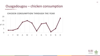 The many roads from farm to fork: Contrasting chicken systems and safety in Burkina Faso, Ethiopia and the UK