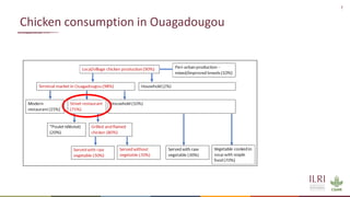 The many roads from farm to fork: Contrasting chicken systems and safety in Burkina Faso, Ethiopia and the UK