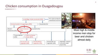 The many roads from farm to fork: Contrasting chicken systems and safety in Burkina Faso, Ethiopia and the UK