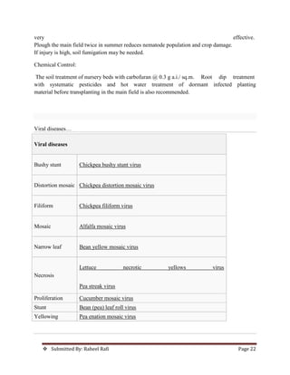  Submitted By: Raheel Rafi Page 22
very effective.
Plough the main field twice in summer reduces nematode population and crop damage.
If injury is high, soil fumigation may be needed.
Chemical Control:
The soil treatment of nursery beds with carbofuran @ 0.3 g a.i./ sq.m. Root dip treatment
with systematic pesticides and hot water treatment of dormant infected planting
material before transplanting in the main field is also recommended.
Viral diseases…
Viral diseases
Bushy stunt Chickpea bushy stunt virus
Distortion mosaic Chickpea distortion mosaic virus
Filiform Chickpea filiform virus
Mosaic Alfalfa mosaic virus
Narrow leaf Bean yellow mosaic virus
Necrosis
Lettuce necrotic yellows virus
Pea streak virus
Proliferation Cucumber mosaic virus
Stunt Bean (pea) leaf roll virus
Yellowing Pea enation mosaic virus
 