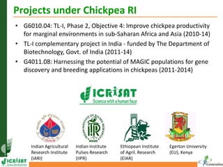 Projects under Chickpea RI
• G6010.04: TL-I, Phase 2, Objective 4: Improve chickpea productivity
for marginal environments in sub-Saharan Africa and Asia (2010-14)
• TL-I complementary project in India - funded by The Department of
Biotechnology, Govt. of India (2011-14)
• G4011.08: Harnessing the potential of MAGIC populations for gene
discovery and breeding applications in chickpeas (2011-2014)
Indian Agricultural Indian Institute Ethiopean Institute Egerton University
Research Institute Pulses Research of Agril. Research (EU), Kenya
(IARI) (IIPR) (EIAR)
 
