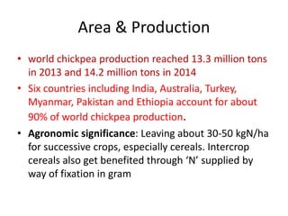 Area & Production
• world chickpea production reached 13.3 million tons
in 2013 and 14.2 million tons in 2014
• Six countries including India, Australia, Turkey,
Myanmar, Pakistan and Ethiopia account for about
90% of world chickpea production.
• Agronomic significance: Leaving about 30-50 kgN/ha
for successive crops, especially cereals. Intercrop
cereals also get benefited through ‘N’ supplied by
way of fixation in gram
 
