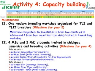 Activity 4: Capacity building

Milestones:
21. One modern breeding workshop organized for TLI and
    TLII breeders (Miles...