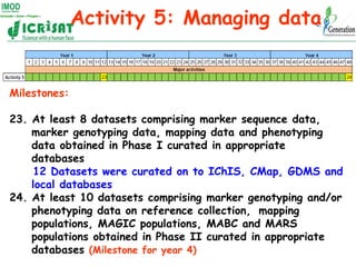 Activity 5: Managing data


Milestones:

23. At least 8 datasets comprising marker sequence data,
    marker genotyping da...