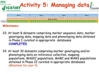 Activity 5: Managing data


Milestones:

23. At least 8 datasets comprising marker sequence data, marker
    genotyping da...