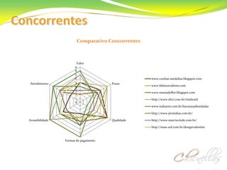 A  personalização em alta no mercado
