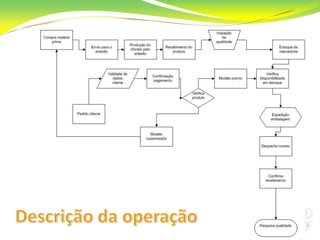 Chicnellas, disponibilização de compra no varejo e personalização pessoal.ConceitoExplorando o mercado