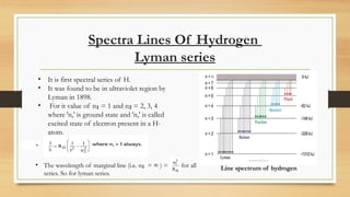 Spectra Lines Of Hydrogen
Lyman series
• It is first spectral series of H.
• It was found to be in ultraviolet region by
Lyman in 1898.
• For it value of n = 1 and n = 2, 3,
₁ ₂ 4
where 'n,' is ground state and 'n,' is called
excited state of electron present in a H-
atom.
• The wavelength of marginal line (i.e. n₂ = ∞ ) = for all
series. So for lyman series.
Line spectrum of hydrogen
 