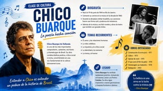 Chico Buarque: poesía, música y resistencia en la cultura brasileña