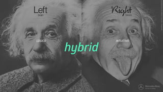 hybrid
LÓGICO INTUITIVO
 