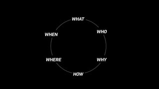 WHERE
WHEN
WHAT
WHO
WHY
HOW
 