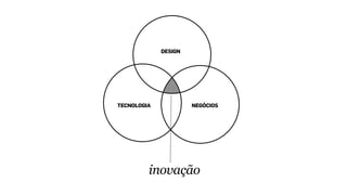 DESIGN
TECNOLOGIA NEGÓCIOS
inovação
 