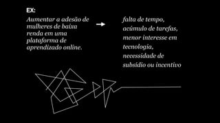 EX:
Aumentar a adesão de
mulheres de baixa
renda em uma
plataforma de
aprendizado online.
falta de tempo, 
acúmulo de tarefas, 
menor interesse em
tecnologia,
necessidade de
subsídio ou incentivo
 
