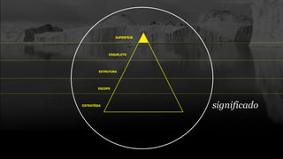 SUPERFÍCIE
ESTRATÉGIA
ESCOPO
ESTRUTURA
ESQUELETO
significado
 