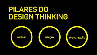 IMERSÃO IDEAÇÃO PROTOTIPAÇÃO
PILARES DO
DESIGN THINKING
 
