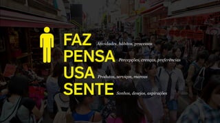 FAZ 
PENSA
USA
SENTE
Atividades, hábitos, processos
Percepções, crenças, preferências
Produtos, serviços, marcas
Sonhos, desejos, aspirações
 