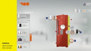 RADICAL
Oferta	
  existente
Novo	
  mercado
 