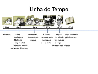 Linha do Tempo
1944 1946 1949 1953 1956 1958
Ele nasce Ele se Demonstra A família Compõe Surge o interesse
muda para interesse por se muda nova- as primei- pela literatura
São Paulo musica mente para ras musicas
e o pai dele é e para Italia e surge o
nomeado diretor interesse pelo futebol
do Museu do Ipiranga
 