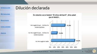 INTRODUCCIÓN
METODOLOGÍA
RESULTADOS
CONCLUSIONES
ANEXOS
Dilución declarada
Análisis de Dilución de Marcas... - Macías y Balcázar (2015) 18
 