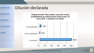 INTRODUCCIÓN
METODOLOGÍA
RESULTADOS
CONCLUSIONES
ANEXOS
Dilución declarada
Análisis de Dilución de Marcas... - Macías y Balcázar (2015) 20
 
