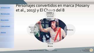 INTRODUCCIÓN
METODOLOGÍA
RESULTADOS
CONCLUSIONES
ANEXOS
Personajes convertidos en marca (H0sany
et al., 2013) y El Chavo del 8
Análisis de Dilución de Marcas... - Macías y Balcázar (2015) 3
350MM de
televidentes
semanales
50 idiomas
Cerca de
45 años
Marca más
valiosa
para
Televisa
 