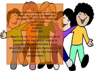 Los conocimientos que adquiere son el trampolin para
        adquirir otros nuevos conocimientos;
       Logra hacer uso de las capacidades de:
                    OBSERVACION
                     REFLEXION
                       ANALISIS
                     SINTESIS

  Apartir de los 7 anos con el inicio de el
    pensamiento logico que implica la
    capacidad de reversibilidad y cuyo
 desarrollo se ve realizado hasta los 11-12
   anos,donde empezara otra forma de
                pensamiento
 