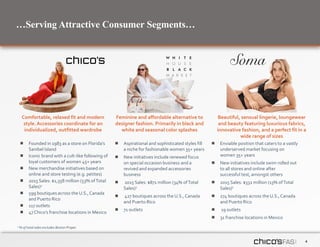 4
…Serving Attractive Consumer Segments…
1 % of total sales excludes Boston Proper.
 Founded in 1983 as a store on Florida’s
Sanibel Island
 Iconic brand with a cult-like following of
loyal customers of women 45+ years
 New merchandise initiatives based on
online and store testing (e.g. petites)
 2015 Sales: $1,358 million (53% ofTotal
Sales)1
 599 boutiques across the U.S.,Canada
and Puerto Rico
 117 outlets
 47 Chico’s franchise locations in Mexico
 Aspirational and sophisticated styles fill
a niche for fashionable women 35+ years
 New initiatives include renewed focus
on special occasion business and a
revived and expanded accessories
business
 2015 Sales: $871 million (34% ofTotal
Sales)1
 427 boutiques across the U.S., Canada
and Puerto Rico
 71 outlets
 Enviable position that caters to a vastly
underserved market focusing on
women 35+ years
 New initiatives include swim rolled out
to all stores and online after
successful test, amongst others
 2015 Sales: $332 million (13% ofTotal
Sales)1
 274 boutiques across the U.S.,Canada
and Puerto Rico
 19 outlets
 31 franchise locations in Mexico
Comfortable, relaxed fit and modern
style. Accessories coordinate for an
individualized, outfitted wardrobe
Feminine and affordable alternative to
designer fashion. Primarily in black and
white and seasonal color splashes
Beautiful, sensual lingerie, loungewear
and beauty featuring luxurious fabrics,
innovative fashion, and a perfect fit in a
wide range of sizes
 