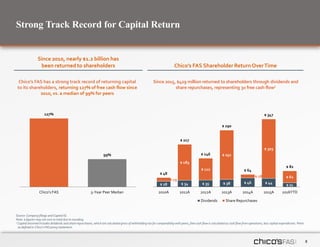 8
Strong Track Record for Capital Return
Source: Company filings and Capital IQ.
Note: $ figures may not sum to total due to rounding.
1 Capital returned includes dividends and share repurchases, which are calculated gross of withholding tax for comparability with peers; free cash flow is calculated as cash flow from operations, less capital expenditures. Peers
as defined in Chico’s FAS proxy statement.
Since 2015, $429 million returned to shareholders through dividends and
share repurchases, representing 3x free cash flow1
Since 2010, nearly $1.2 billion has
been returned to shareholders Chico’s FAS Shareholder ReturnOverTime
Chico’s FAS has a strong track record of returning capital
to its shareholders, returning 127% of free cash flow since
2010, vs. a median of 99% for peers
127%
99%
Chico's FAS 5-Year Peer Median
$ 28 $ 34 $ 35 $ 38 $ 46 $ 44
$ 21
$ 19
$ 183
$ 112
$ 252
$ 18
$ 303
$ 61
$ 48
$ 217
$ 146
$ 290
$ 64
$ 347
$ 82
2010A 2011A 2012A 2013A 2014A 2015A 2016YTD
Dividends Share Repurchases
 