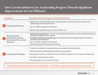 9
Our Current Initiatives are Accelerating Progress Towards Significant
Improvements in Cost Efficiency
Initiatives Overview of Cost Savings andTiming to Achieve
Supply Chain Efficiency
 Better product testing to identify winners, positioning fabric, optimizing our floor-set cadence, and
collaborating more actively with vendors
 $30 - $40 million in expected annual savings
 Begin to realize expected savings in the second half of 2017
Marketing Spend
Optimization and Non-
Merchandise Procurement
Reduction
 Marketing Spend Optimization: Using our rich historical data set to determine the most effective marketing
techniques to engage with our customers
 Non-Merchandise Procurement Reduction: Instituting formalized and strategic supplier rationalization,
negotiations and collaboration
 $35 – $45 million in expected annual savings
 Approximately $15 million to be realized this year
Organizational Redesign
 Creation of new positions in key growth areas such as digital and business analytics
 Reduced corporate and field leadership headcount by 200 positions
 Reorganization enables us to be flatter and more nimble and responsive to our customers’ evolving needs
 $25 million in expected annual savings
 Savings will begin in the 3rd quarter of this year
1
2
3
Total announced expected annual savings of $90 – $110 million, approximately 4% of 2015 revenues
 