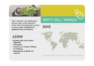 Tutti i bambini e gli adolescenti    DIRITTI DELL INFANZIA
devono poter avere garantiti i
diritti umani fondamentali e avere
accesso a pari condizioni di         DOVE
qualità di vita e di futuro.



 AZIONI
• Accesso alle cure contro
   AIDS/HIV.
•  Istruzione.
•  Assistenza ai minori vittime
   di violenza.
•  Educazione ai diritti dei
   bambini.
                                     Swaziland, Angola, Egitto, Cina, Cuba, Brasile, Argentina.
 