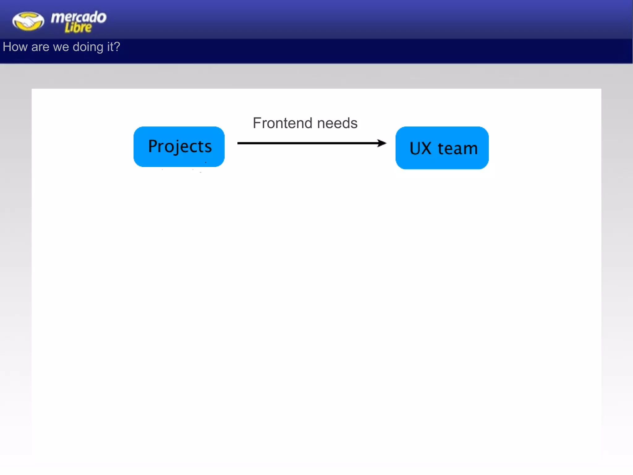 Frontend needs How are we doing it?  