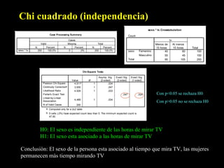 Chi cuadrado (independencia)
                                                                                                                   sexo * tv Crosstabulation
                        Case Processing Summary
                                                                                                    Count
                                       Cases                                                                                        tv
                Valid                  Missing                       Total                                              Menos de         Al menos
            N        Percent         N       Percent           N             Percent                                    15 horas         15 horas    Total
sexo * tv     200     100,0%            0        ,0%               200        100,0%                sexo    Femenino           40               60       100
                                                                                                            Masculino          55               45       100
                                                                                                    Total                      95              105       200



                                                      Chi-Square Tests

                                                                     Asymp. Sig.       Exact Sig.     Exact Sig.
                                           Value          df          (2-sided)         (2-sided)      (1-sided)
                  Pearson Chi-Square         4,511b            1             ,034
                  Continuity Correctiona     3,930             1             ,047
                  Likelihood Ratio           4,529             1             ,033
                  Fisher's Exact Test                                                       ,047            ,024         Con p<0.05 se rechaza H0
                  Linear-by-Linear
                                             4,489             1                ,034
                  Association                                                                                            Con p>0.05 no se rechaza H0
                  N of Valid Cases            200
                    a. Computed only for a 2x2 table
                    b. 0 cells (,0%) have expected count less than 5. The minimum expected count is
                       47,50.




               H0: El sexo es independiente de las horas de mirar TV
               H1: El sexo esta asociado a las horas de mirar TV

  Conclusiòn: El sexo de la persona esta asociado al tiempo que mira TV, las mujeres
  permanecen màs tiempo mirando TV
 