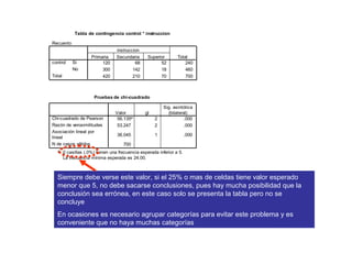 Tabla de contingencia control * instruccion

Recuento
                                instruccion
                   Primaria     Secundaria      Superior       Total
control    Si           120              68           52           240
           No           300             142           18           460
Total                   420             210           70           700



                    Pruebas de chi-cuadrado

                                                        Sig. asintótica
                               Valor          gl          (bilateral)
Chi-cuadrado de Pearson         56.135a            2               .000
Razón de verosimilitudes        53.247             2               .000
Asociación lineal por
                                38.045             1                 .000
lineal
N de casos válidos                 700
  a. 0 casillas (.0%) tienen una frecuencia esperada inferior a 5.
     La frecuencia mínima esperada es 24.00.



  Siempre debe verse este valor, si el 25% o mas de celdas tiene valor esperado
  menor que 5, no debe sacarse conclusiones, pues hay mucha posibilidad que la
  conclusión sea errónea, en este caso solo se presenta la tabla pero no se
  concluye
  En ocasiones es necesario agrupar categorías para evitar este problema y es
  conveniente que no haya muchas categorías
 