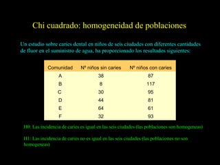 Chi cuadrado: homogeneidad de poblaciones

Un estudio sobre caries dental en niños de seis ciudades con diferentes cantidades
de fluor en el suministro de agua, ha proporcionado los resultados siguientes:


             Comunidad        Nº niños sin caries      Nº niños con caries
                   A                   38                        87
                   B                    8                       117
                  C                    30                        95
                   D                   44                        81
                   E                   64                        61
                   F                   32                        93

 H0: Las incidencia de caries es igual en las seis ciudades (las poblaciones son homogeneas)

 H1: Las incidencia de caries no es igual en las seis ciudades (las poblaciones no son
 homogeneas)
 