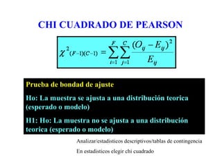 CHI CUADRADO DE PEARSON




Prueba de bondad de ajuste
Ho: La muestra se ajusta a una distribución teorica
(esperado o modelo)
H1: Ho: La muestra no se ajusta a una distribución
teorica (esperado o modelo)
               Analizar/estadisticos descriptivos/tablas de contingencia
               En estadisticos elegir chi cuadrado
 