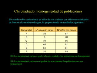 Chi cuadrado: homogeneidad de poblaciones

Un estudio sobre caries dental en niños de seis ciudades con diferentes cantidades
de fluor en el suministro de agua, ha proporcionado los resultados siguientes:


             Comunidad        Nº niños sin caries      Nº niños con caries
                   A                   38                        87
                   B                    8                       117
                  C                    30                        95
                  D                    44                        81
                   E                   64                        61
                   F                   32                        93

 H0: Las incidencia de caries es igual en las seis ciudades (las poblaciones son homogeneas)

 H1: Las incidencia de caries no es igual en las seis ciudades (las poblaciones no son
 homogeneas)
 