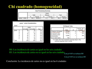 Chi cuadrado (homogeneidad)
                                                     Case Processing Summary

                                                                     Cases
                                             Valid                   Missing                     Total
                                       N          Percent          N       Percent         N             Percent
                grupo * caries             750     100,0%             0        ,0%             750        100,0%



                    grupo * caries Crosstabulation

        Count                                                                                              Chi-Square Tests
                                   caries
                          sin caries    con caries       Total                                                                         Asymp. Sig.
        grupo   A                 38            87           125                                              Value           df        (2-sided)
                                                                                Pearson Chi-Square             65,855a             5           ,000
                B                  8          117            125
                                                                                Likelihood Ratio               72,153              5           ,000
                C                 30            95           125
                                                                                Linear-by-Linear
                D                 44            81           125                                               12,860              1          ,000
                                                                                Association
                E                 64            61           125
                                                                                N of Valid Cases                   750
                F                 32            93           125
                                                                                     a. 0 cells (,0%) have expected count less than 5. The
        Total                   216           534            750
                                                                                        minimum expected count is 36,00.




   H0: Las incidencia de caries es igual en las seis ciudades
   H1: Las incidencia de caries no es igual en las seis ciudadesCon p<0.05 se rechaza H0
                                                                                                             Con p>0.05 no se rechaza H0

Conclusiòn: La incidencia de caries no es igual en las 6 ciudades
 