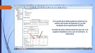 Con ayuda de la tabla podemos observar los
valores del Grado de libertad (1) y el del
resultado de la significación (0,562).
A través de estos valores tenemos que ver si se
acepta la hipótesis nula o por el contrario, la
alternativa.
 