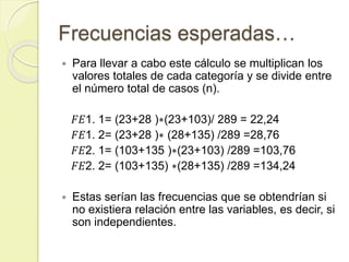 Frecuencias esperadas…
 Para llevar a cabo este cálculo se multiplican los
valores totales de cada categoría y se divide entre
el número total de casos (n).
𝐹𝐸1. 1= (23+28 )∗(23+103)/ 289 = 22,24
𝐹𝐸1. 2= (23+28 )∗ (28+135) /289 =28,76
𝐹𝐸2. 1= (103+135 )∗(23+103) /289 =103,76
𝐹𝐸2. 2= (103+135) ∗(28+135) /289 =134,24
 Estas serían las frecuencias que se obtendrían si
no existiera relación entre las variables, es decir, si
son independientes.
 