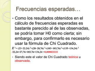 Frecuencias esperadas…
 Como los resultados obtenidos en el
cálculo de frecuencias esperadas es
bastante parecido al de las observadas,
se podría tomar H0 como cierta; sin
embargo, para confirmarlo es necesario
usar la fórmula de Chi Cuadrado.
𝑋 2 = (23−22.24) 2+(28−28,76) 2+(103−103,76)2+(135−134,24) 2
/22,24+27,76+103,76+134,24 =0,008022222
 Siendo este el valor de Chi Cuadrado teórica u
observada.
 