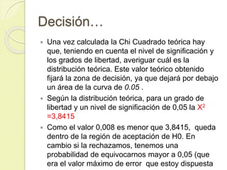 Decisión…
 Una vez calculada la Chi Cuadrado teórica hay
que, teniendo en cuenta el nivel de significación y
los grados de libertad, averiguar cuál es la
distribución teórica. Este valor teórico obtenido
fijará la zona de decisión, ya que dejará por debajo
un área de la curva de 0.05 .
 Según la distribución teórica, para un grado de
libertad y un nivel de significación de 0,05 la X2
=3,8415
 Como el valor 0,008 es menor que 3,8415, queda
dentro de la región de aceptación de H0. En
cambio si la rechazamos, tenemos una
probabilidad de equivocarnos mayor a 0,05 (que
era el valor máximo de error que estoy dispuesta
 