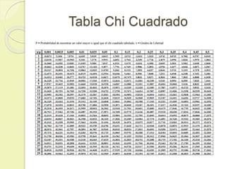 Tabla Chi Cuadrado
 