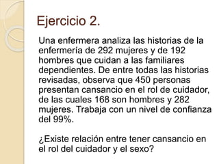 Ejercicio 2.
Una enfermera analiza las historias de la
enfermería de 292 mujeres y de 192
hombres que cuidan a las familiares
dependientes. De entre todas las historias
revisadas, observa que 450 personas
presentan cansancio en el rol de cuidador,
de las cuales 168 son hombres y 282
mujeres. Trabaja con un nivel de confianza
del 99%.
¿Existe relación entre tener cansancio en
el rol del cuidador y el sexo?
 