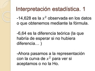 Interpretación estadística. 1
-14,628 es la 𝑥2
observada en los datos
o que obtenemos mediante la fórmula.
-6,64 es la diferencia teórica (la que
habría de esperar si no hubiera
diferencia… )
-Ahora pasamos a la representación
con la curva de 𝑥2
para ver si
aceptamos o no la Ho.
 