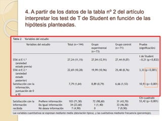 4. A partir de los datos de la tabla nº 2 del artículo
interpretar los test de T de Student en función de las
hipótesis planteadas.
 