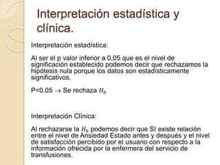 Interpretación estadística y
clínica.
Interpretación estadística:
Al ser el p valor inferior a 0,05 que es el nivel de
significación establecido podemos decir que rechazamos la
hipótesis nula porque los datos son estadísticamente
significativos.
P<0,05  Se rechaza 𝐻0
Interpretación Clínica:
Al rechazarse la 𝐻0 podemos decir que SI existe relación
entre el nivel de Ansiedad Estado antes y después y el nivel
de satisfacción percibido por el usuario con respecto a la
información ofrecida por la enfermera del servicio de
transfusiones.
 