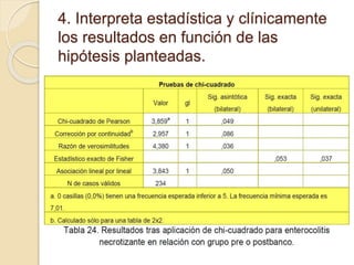 4. Interpreta estadística y clínicamente
los resultados en función de las
hipótesis planteadas.
 